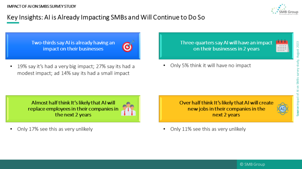 Impact of AI – Key Insights: AI is Already Impacting SMBs and Will Continue to Do So