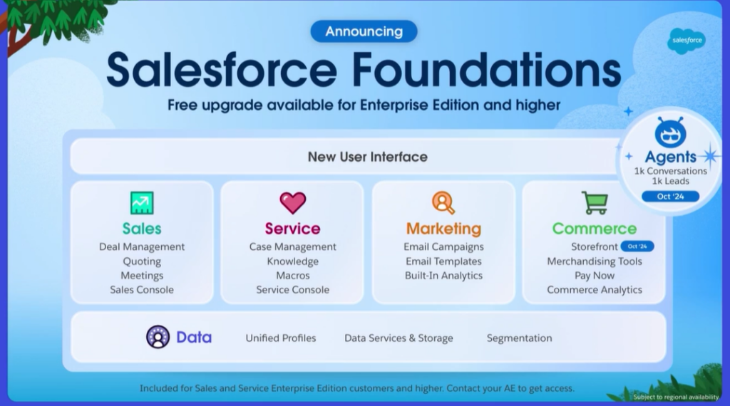 How do Salesforce Foundations, Agentforce and Data Cloud work together to Help Businesses Grow and Drive More Revenue